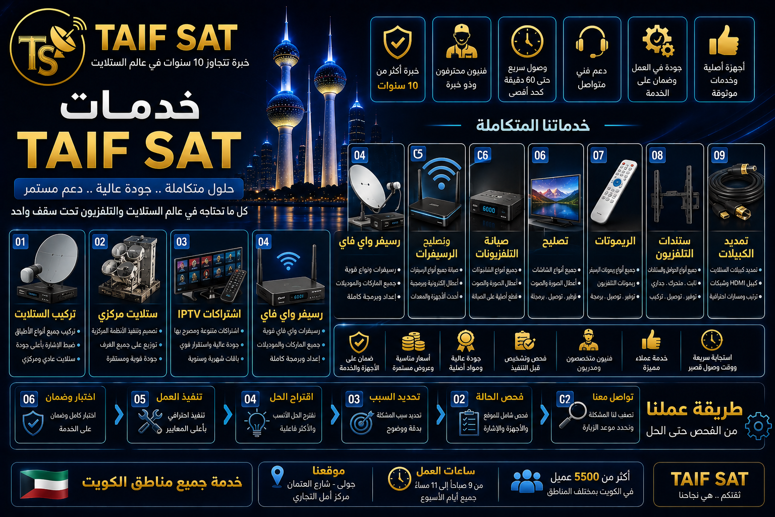 خدمات الستلايت والرسيفرات في الكويت من TAIF SAT