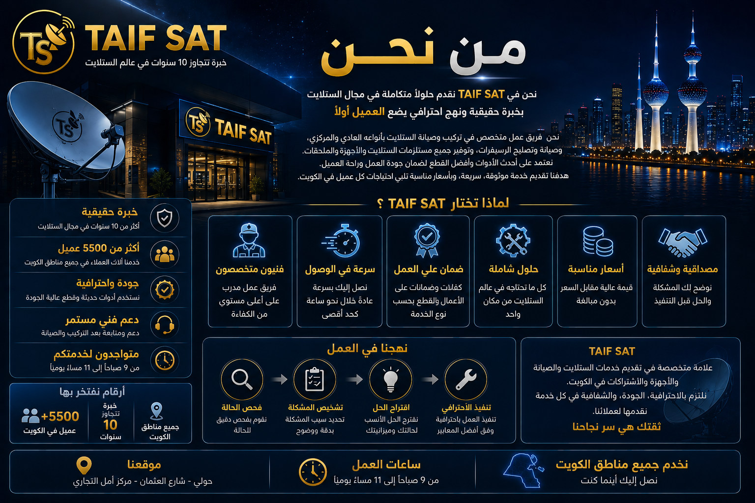 من نحن TAIF SAT لخدمات الستلايت والرسيفرات والتلفزيونات في الكويت